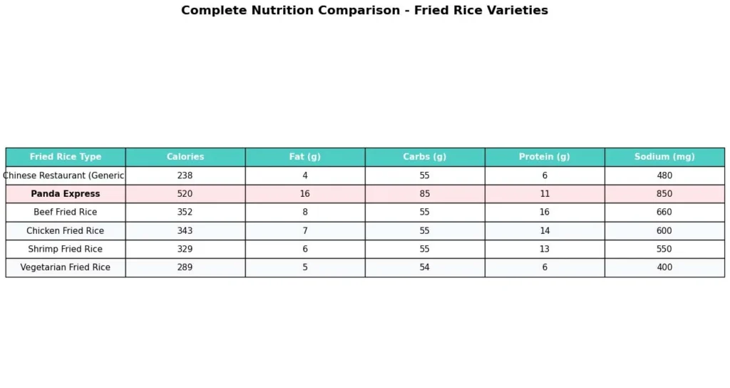 complete nutrition comparison